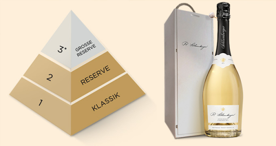 Schlumberger Grosse Reserve mit Qualitätspyramide